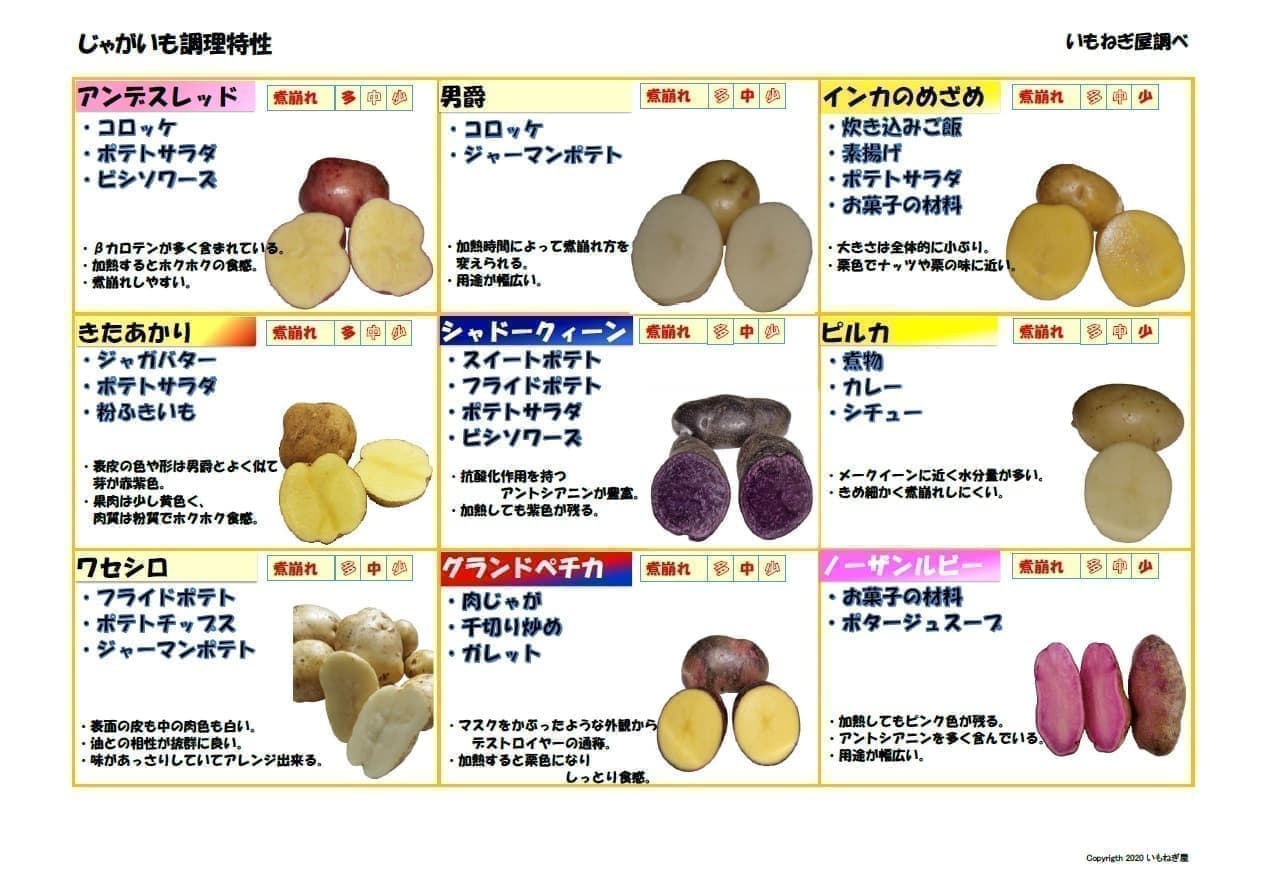 じゃがいも一覧